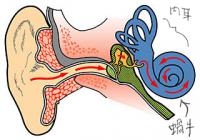 耳鳴り
